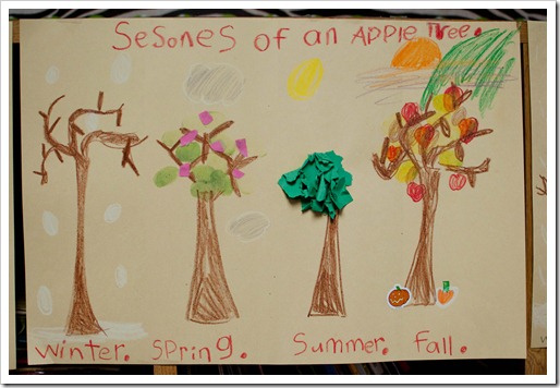 What’s The Weather?! - The First Grade Parade